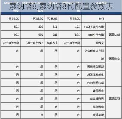 索纳塔8,索纳塔8代配置参数表