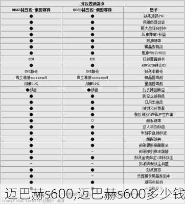 迈巴赫s600,迈巴赫s600多少钱