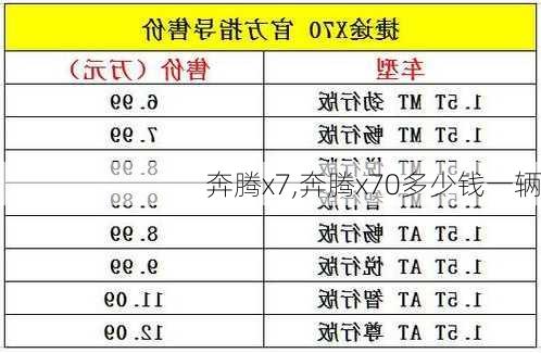 奔腾x7,奔腾x70多少钱一辆