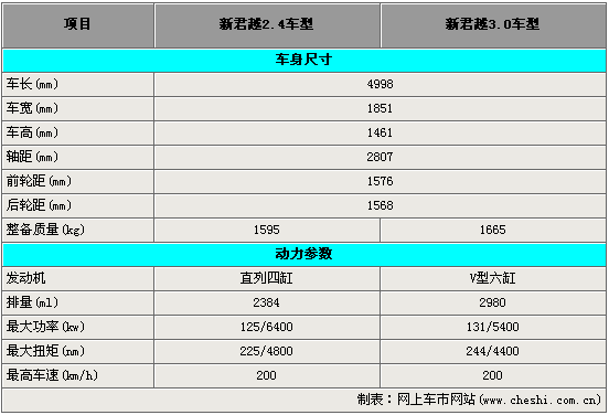 君越2013款,君越2013款参数配置