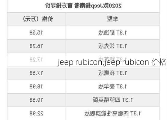 jeep rubicon,jeep rubicon 价格