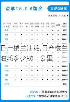 日产楼兰油耗,日产楼兰油耗多少钱一公里