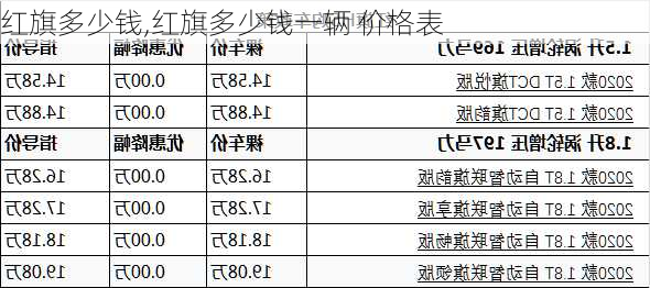 红旗多少钱,红旗多少钱一辆 价格表