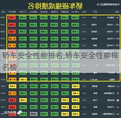 轿车安全性能排名,轿车安全性能排名榜