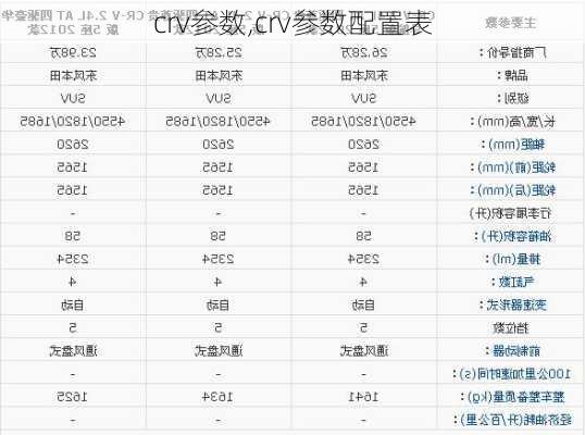 crv参数,crv参数配置表