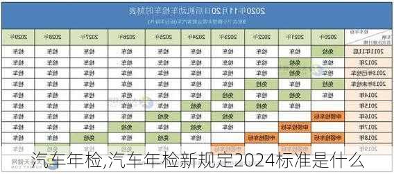 汽车年检,汽车年检新规定2024标准是什么