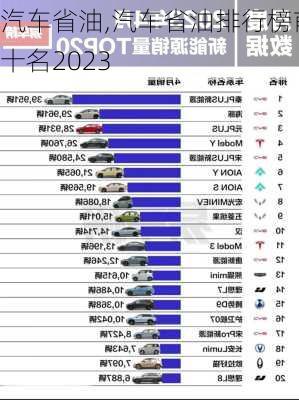 汽车省油,汽车省油排行榜前十名2023