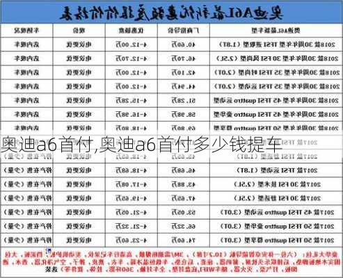 奥迪a6首付,奥迪a6首付多少钱提车