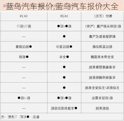 蓝鸟汽车报价,蓝鸟汽车报价大全