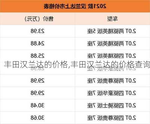 丰田汉兰达的价格,丰田汉兰达的价格查询