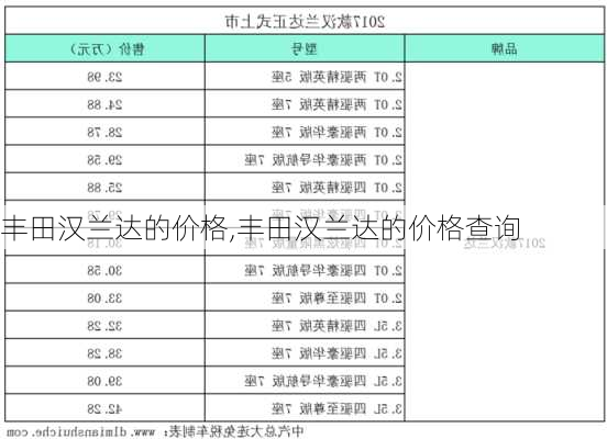 丰田汉兰达的价格,丰田汉兰达的价格查询