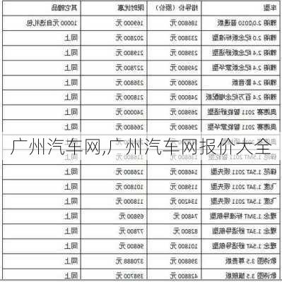 广州汽车网,广州汽车网报价大全