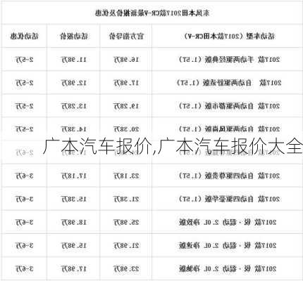 广本汽车报价,广本汽车报价大全