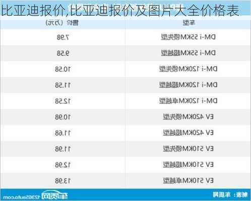 比亚迪报价,比亚迪报价及图片大全价格表