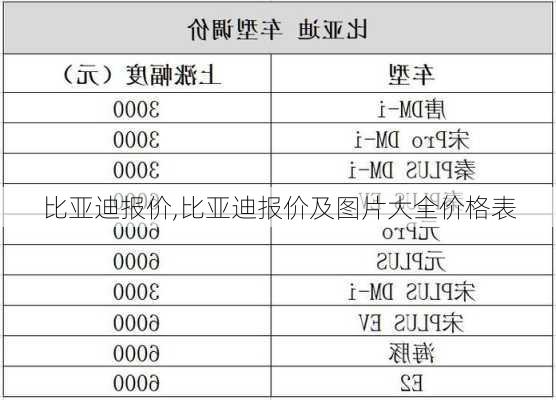 比亚迪报价,比亚迪报价及图片大全价格表