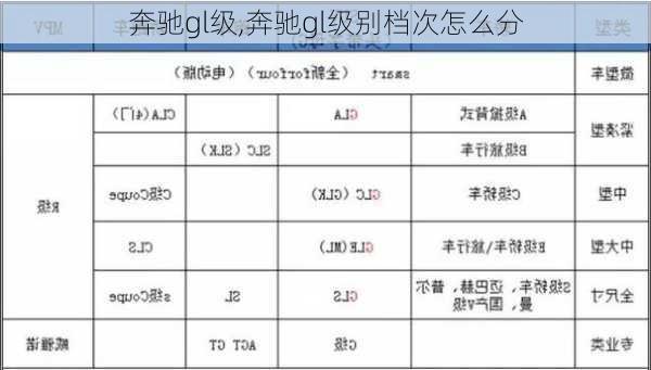 奔驰gl级,奔驰gl级别档次怎么分