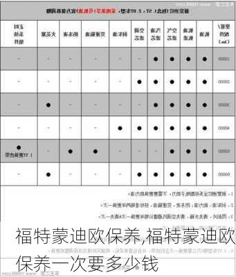 福特蒙迪欧保养,福特蒙迪欧保养一次要多少钱