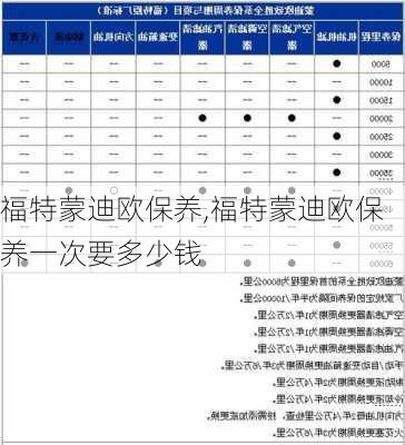 福特蒙迪欧保养,福特蒙迪欧保养一次要多少钱