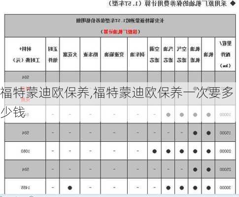 福特蒙迪欧保养,福特蒙迪欧保养一次要多少钱