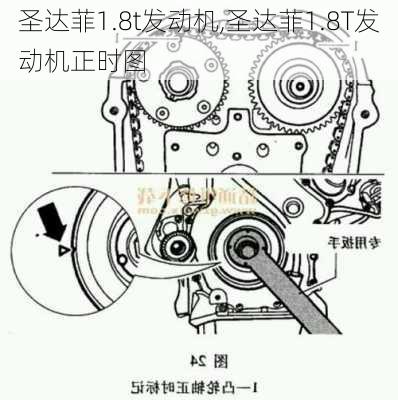 圣达菲1.8t发动机,圣达菲1.8T发动机正时图