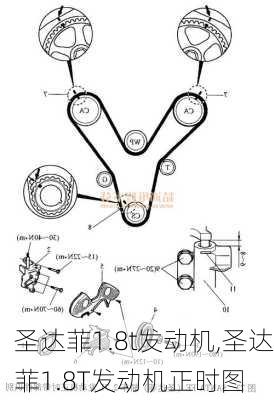 圣达菲1.8t发动机,圣达菲1.8T发动机正时图