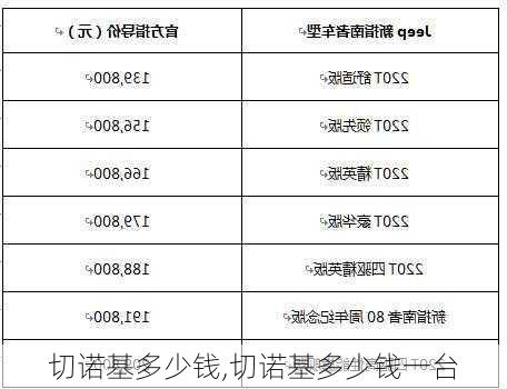 切诺基多少钱,切诺基多少钱一台