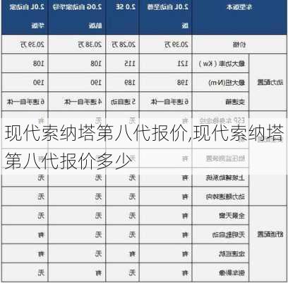 现代索纳塔第八代报价,现代索纳塔第八代报价多少