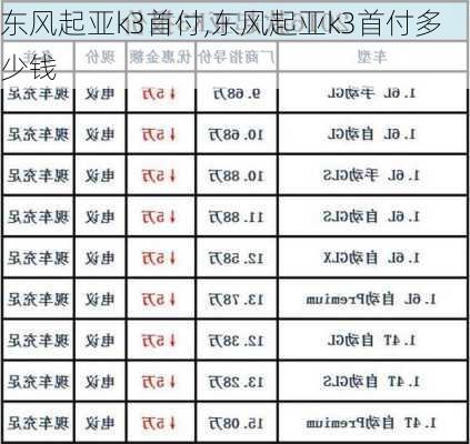 东风起亚k3首付,东风起亚k3首付多少钱