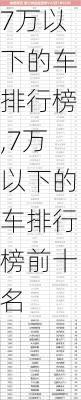 7万以下的车排行榜,7万以下的车排行榜前十名