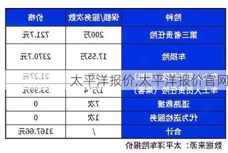 太平洋报价,太平洋报价官网