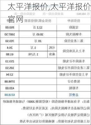 太平洋报价,太平洋报价官网