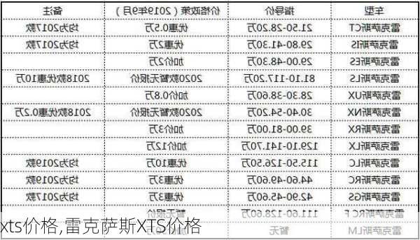 xts价格,雷克萨斯XTS价格