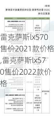 雷克萨斯lx570售价2021款价格,雷克萨斯lx570售价2022款价格