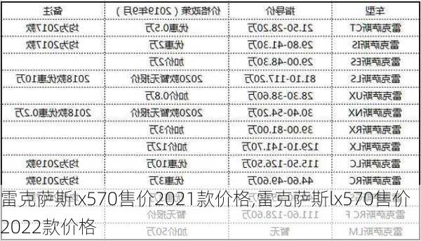 雷克萨斯lx570售价2021款价格,雷克萨斯lx570售价2022款价格