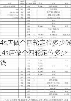 4s店做个四轮定位多少钱,4s店做个四轮定位多少钱