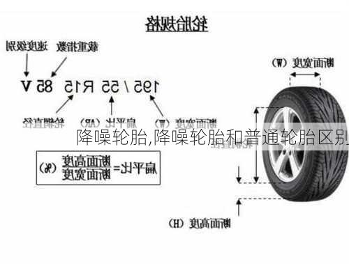 降噪轮胎,降噪轮胎和普通轮胎区别