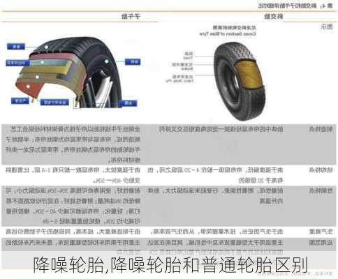 降噪轮胎,降噪轮胎和普通轮胎区别