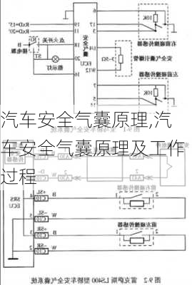 汽车安全气囊原理,汽车安全气囊原理及工作过程