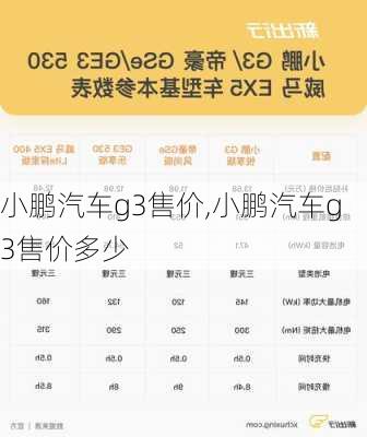 小鹏汽车g3售价,小鹏汽车g3售价多少