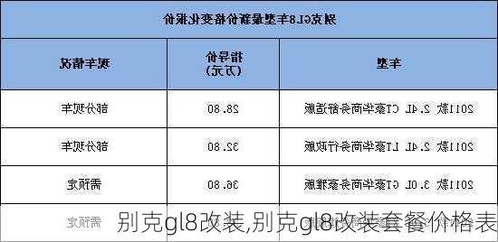 别克gl8改装,别克gl8改装套餐价格表