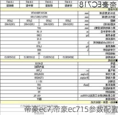 帝豪ec7,帝豪ec715参数配置