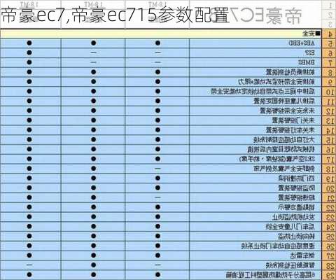 帝豪ec7,帝豪ec715参数配置