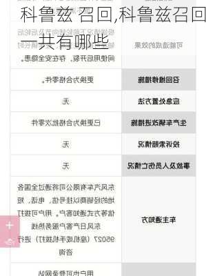 科鲁兹 召回,科鲁兹召回一共有哪些