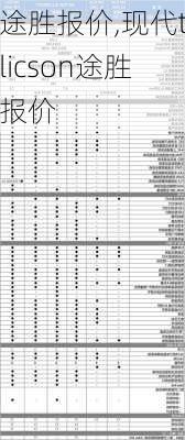 途胜报价,现代tlicson途胜报价