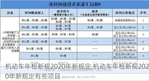 机动车年检新规2020年新规定,机动车年检新规2020年新规定有些项目