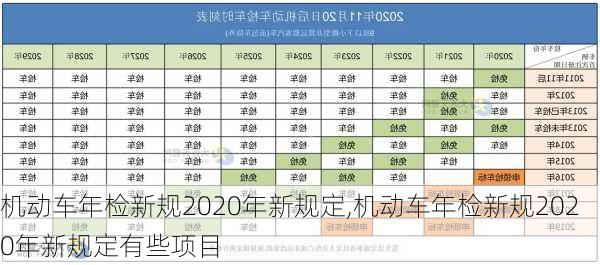 机动车年检新规2020年新规定,机动车年检新规2020年新规定有些项目