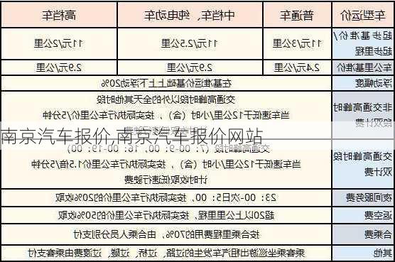 南京汽车报价,南京汽车报价网站