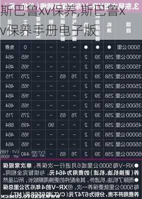 斯巴鲁xv保养,斯巴鲁xv保养手册电子版