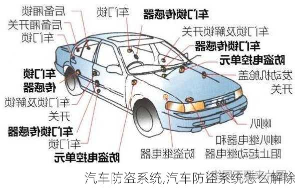 汽车防盗系统,汽车防盗系统怎么解除