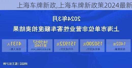 上海车牌新政,上海车牌新政策2024最新